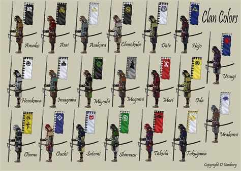 shogun 2 traits|Characters .